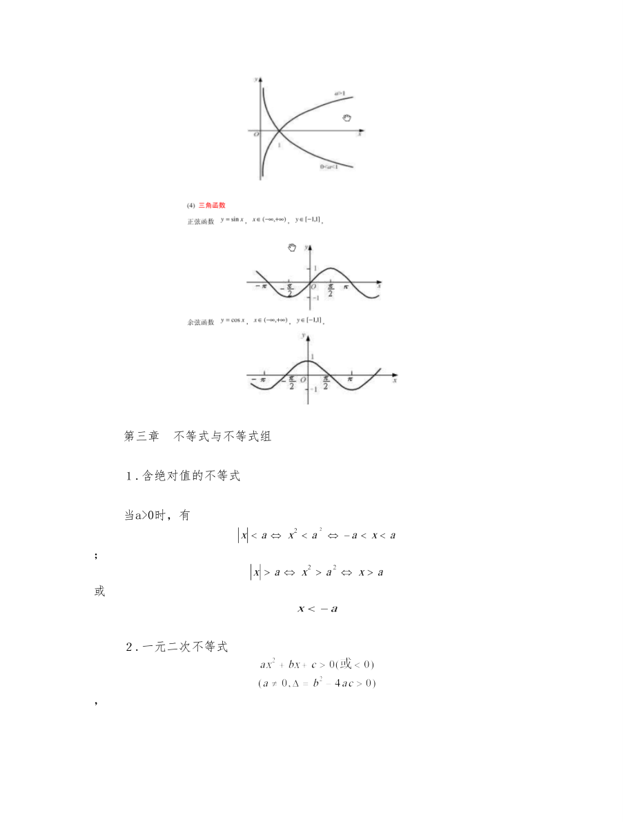 成人高考专科数学复习重点