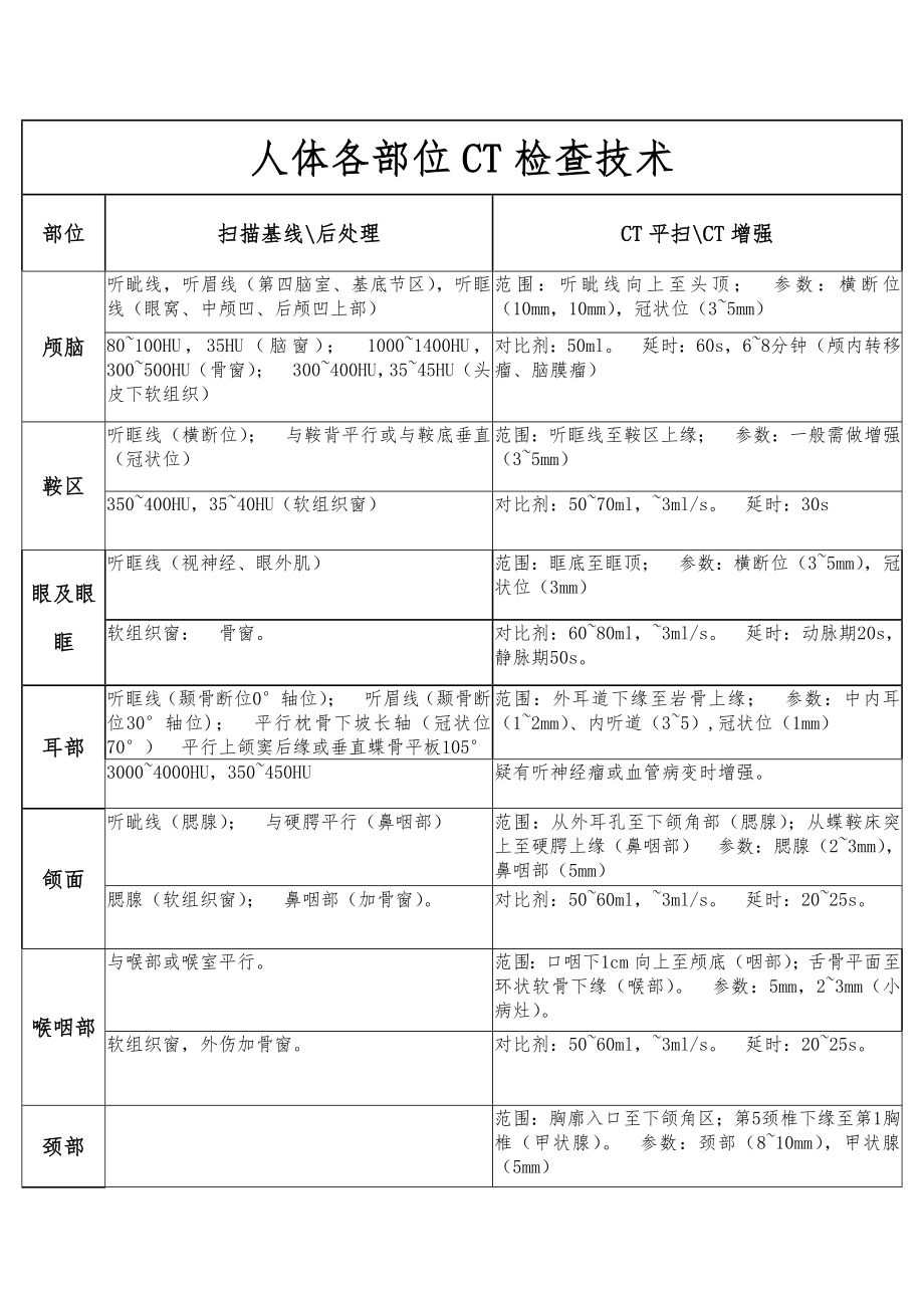 放射医学技术士考试重点