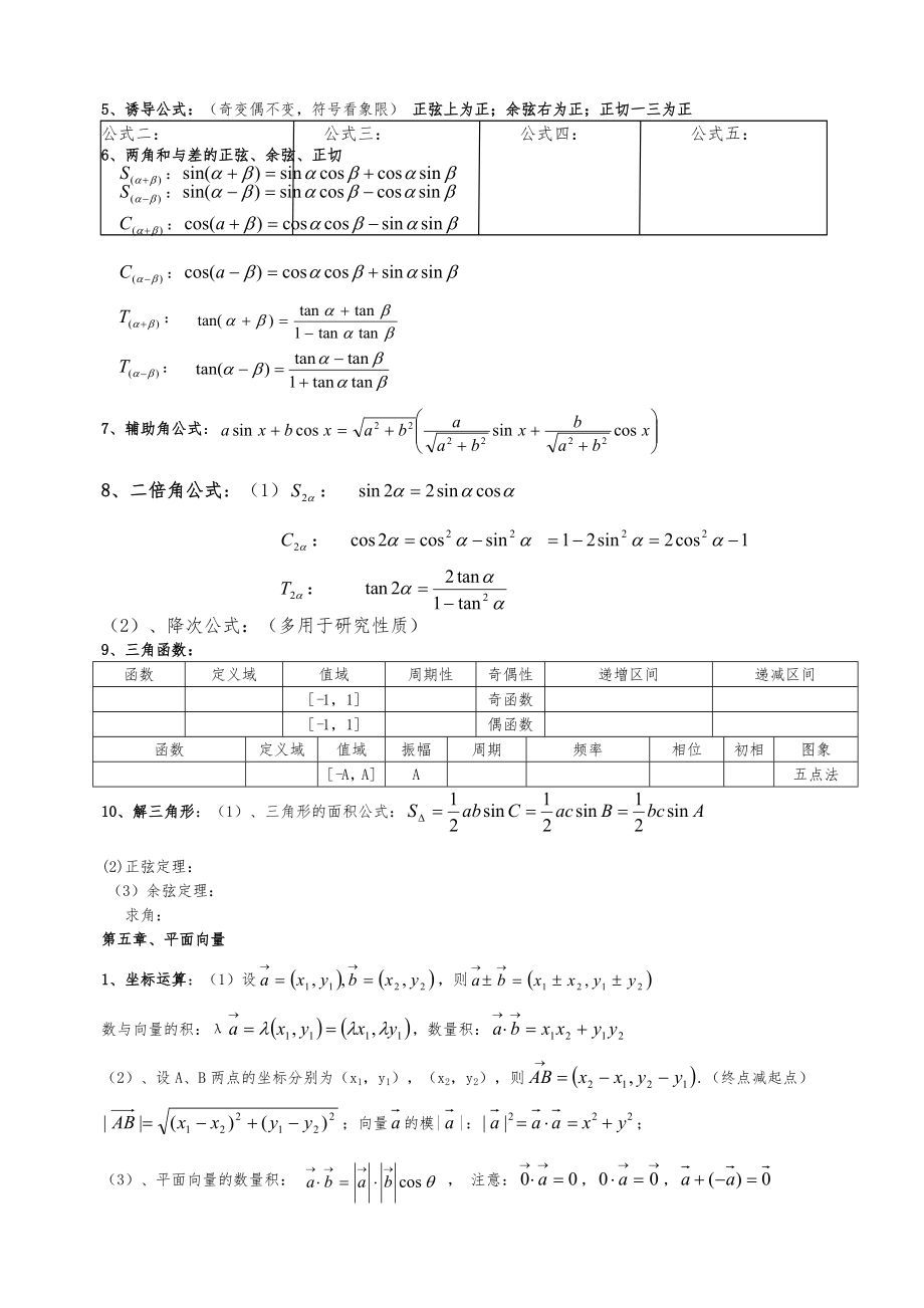 高中数学会考复习必背知识点