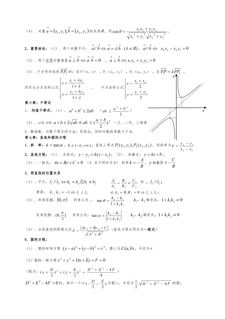 高中数学会考复习必背知识点