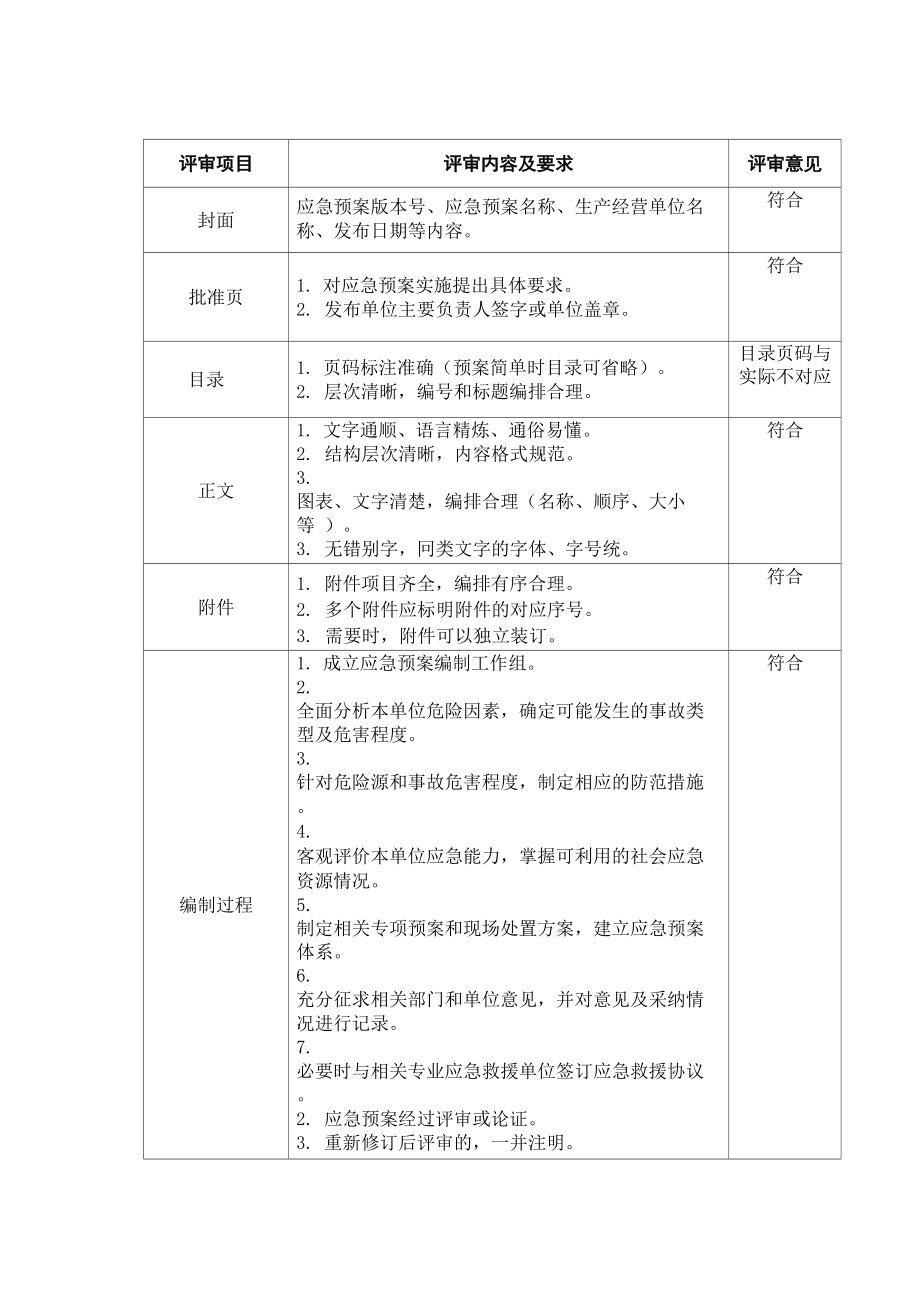 2021版新导则应急预案评审要素表全套评审材料