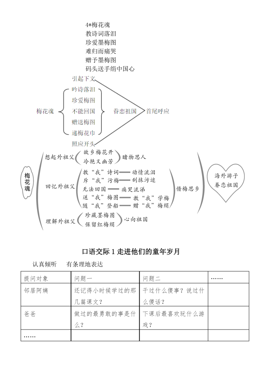 小学语文部编版五年级下册全册课文板书设计