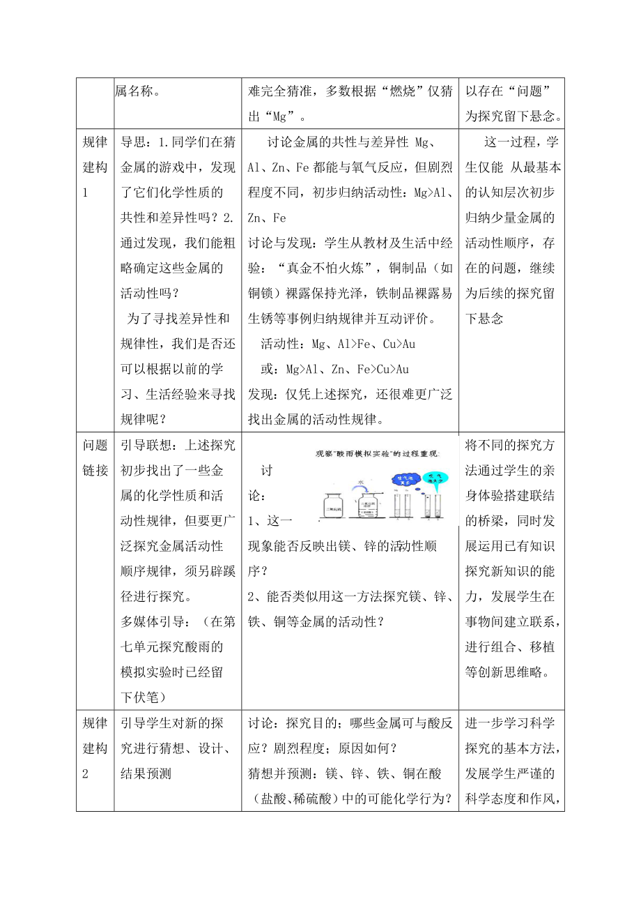 2019年人教版九年级下册化学教学设计全套