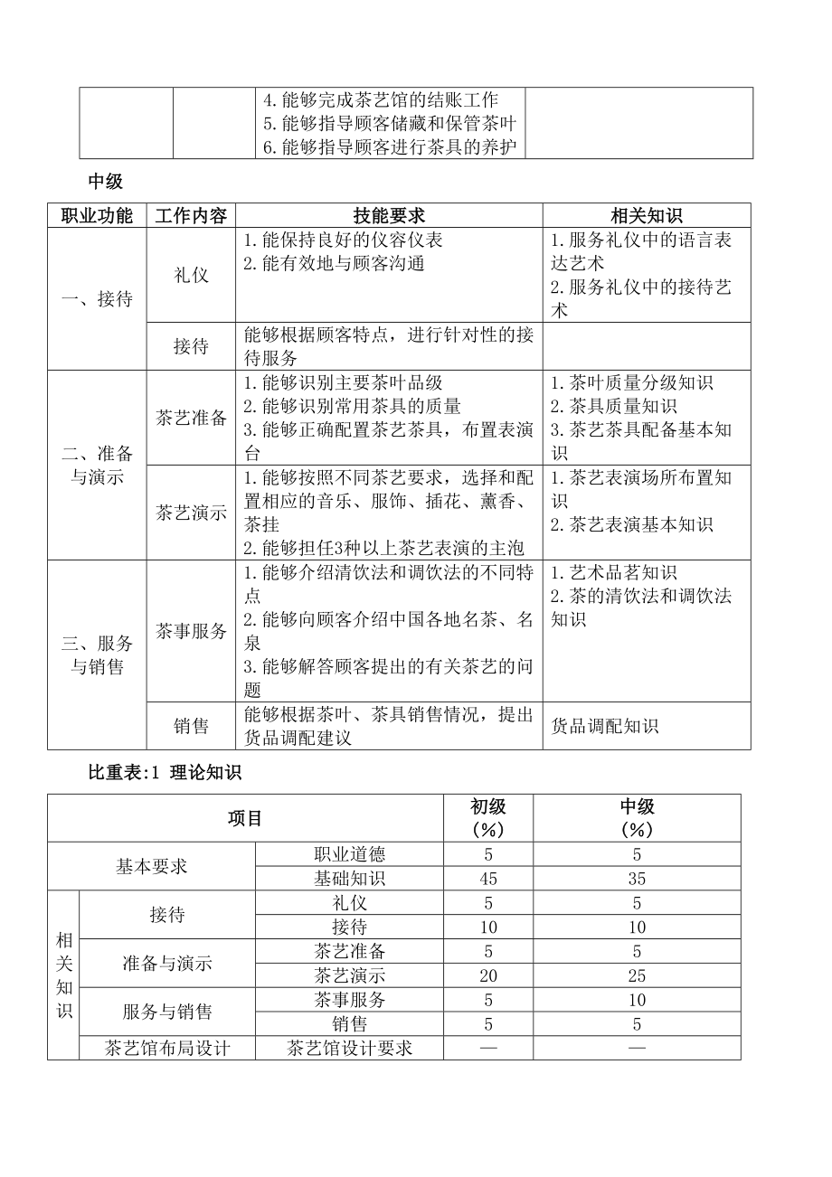 茶艺师教学计划大纲1