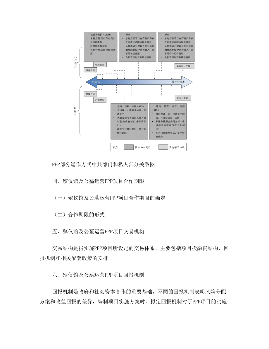 政府和社会资本合作(PPP)殡仪馆公墓运营项目实施方案(编制大纲)