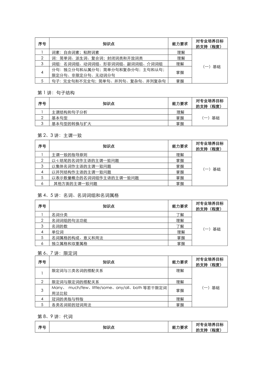 章振邦《英语语法教程》教学大纲