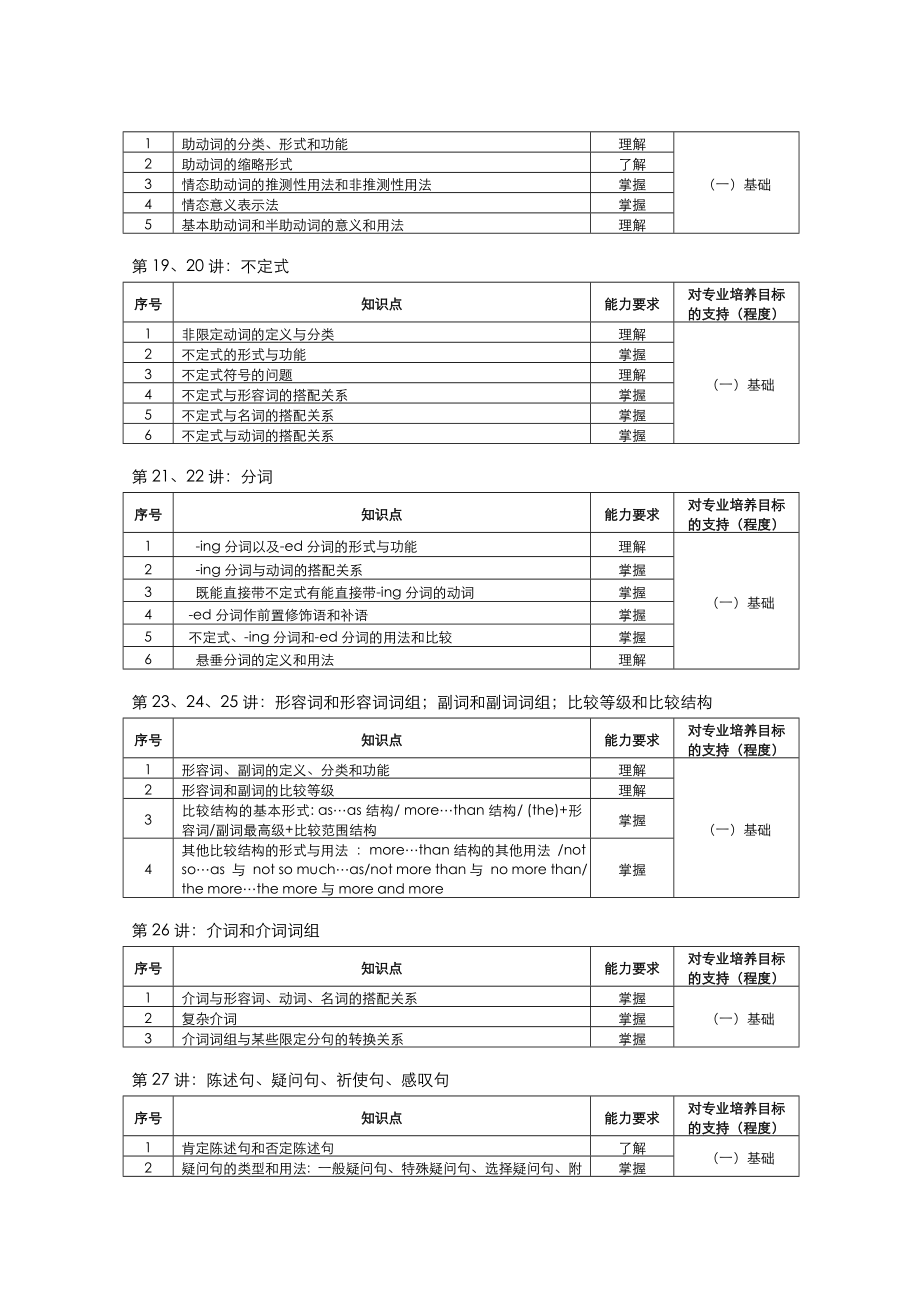 章振邦《英语语法教程》教学大纲