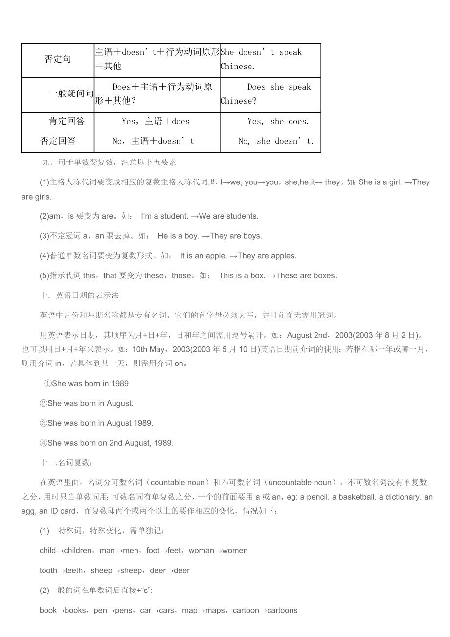 七年级上册英语语法