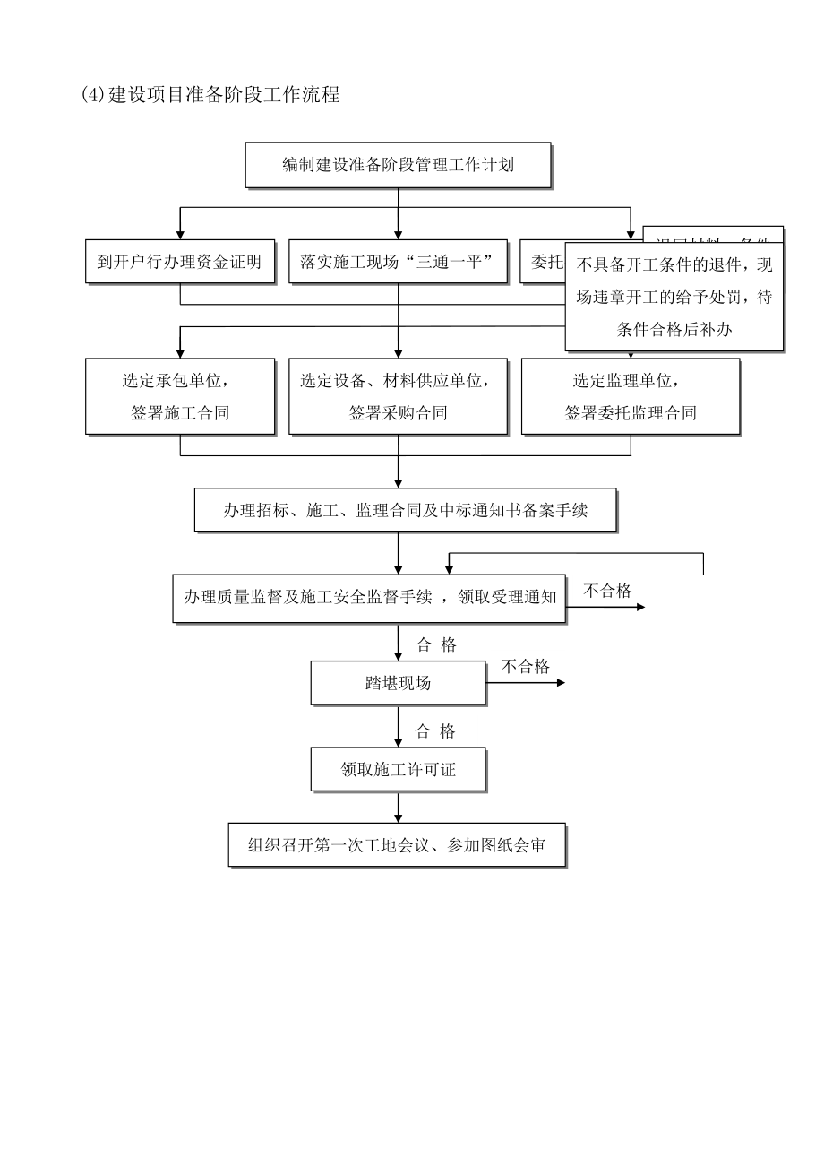 工程建设项目全套流程历史上最牛的全套25个1