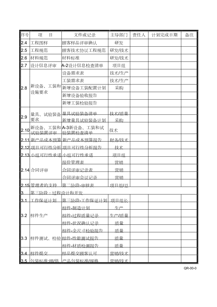 APQP全套表格1