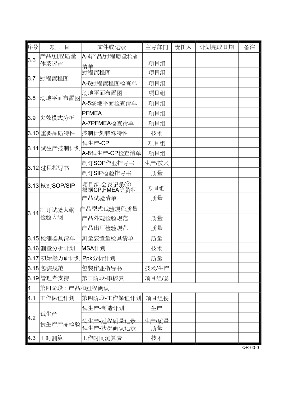 APQP全套表格1