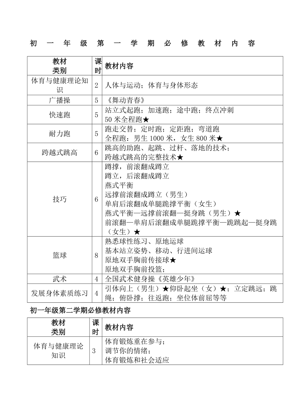 初中体育教学大纲