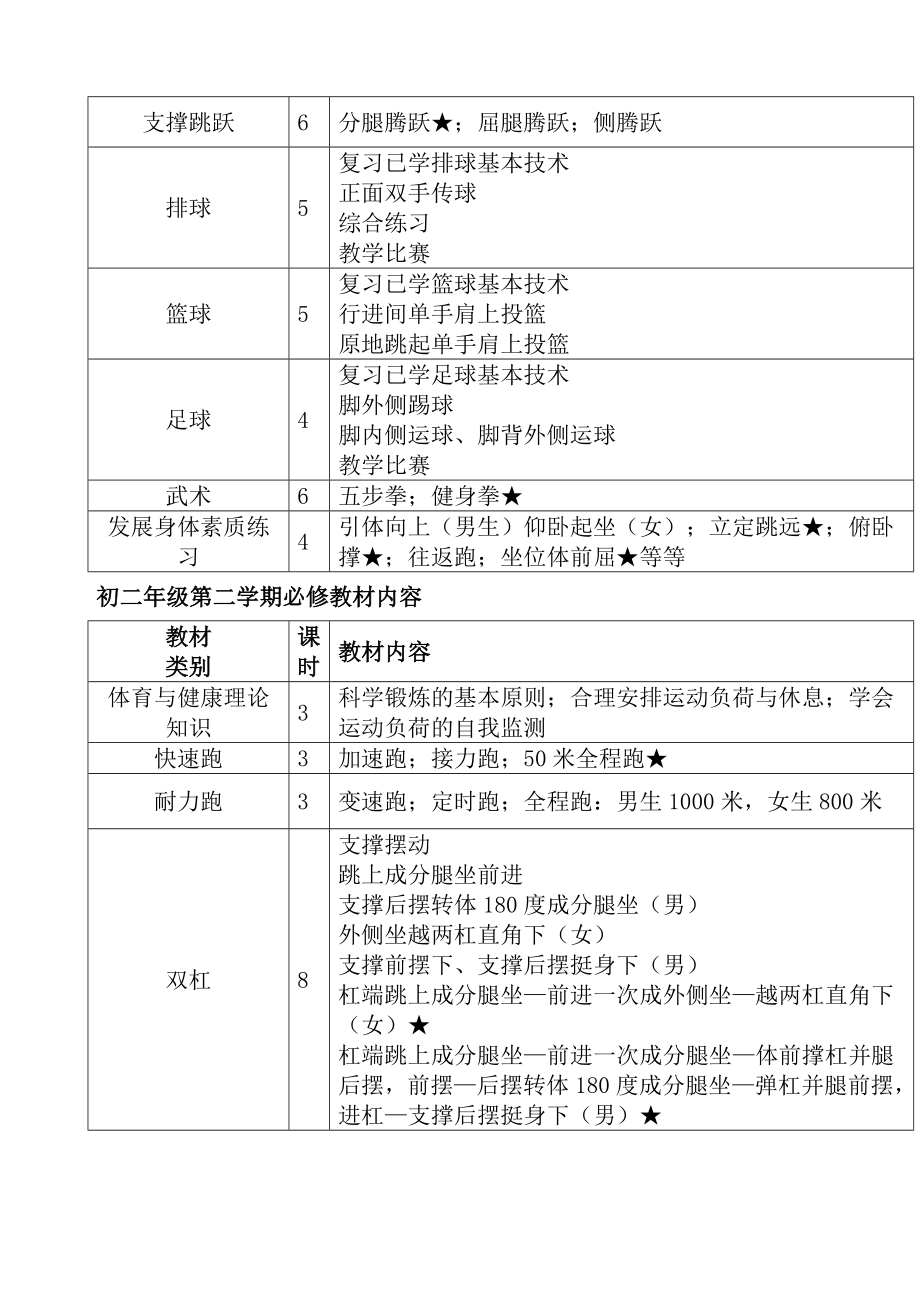 初中体育教学大纲