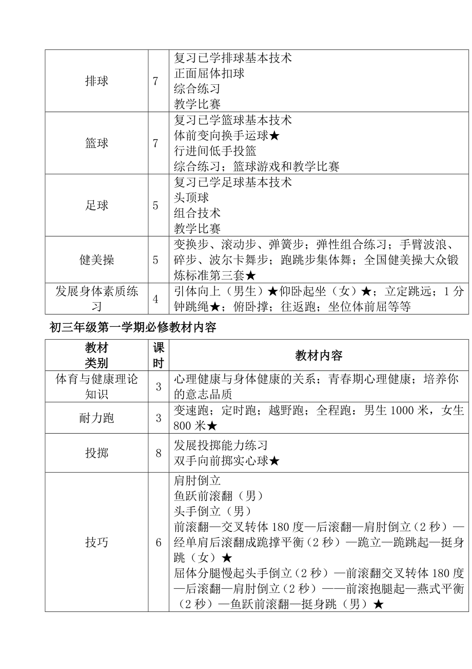 初中体育教学大纲