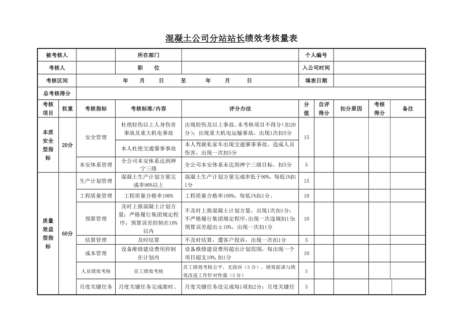 混凝土搅拌站绩效评分考核表格（全套）