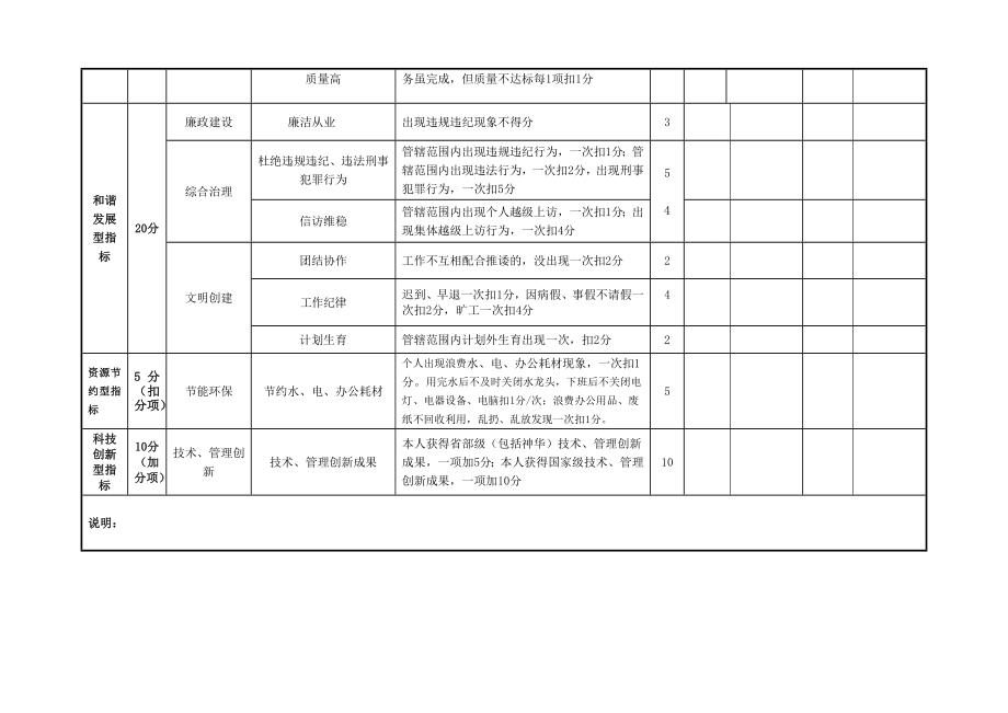 混凝土搅拌站绩效评分考核表格（全套）