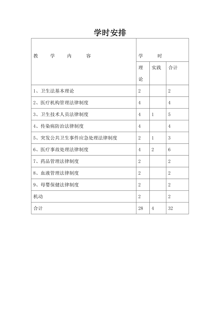 实用卫生法规教学大纲