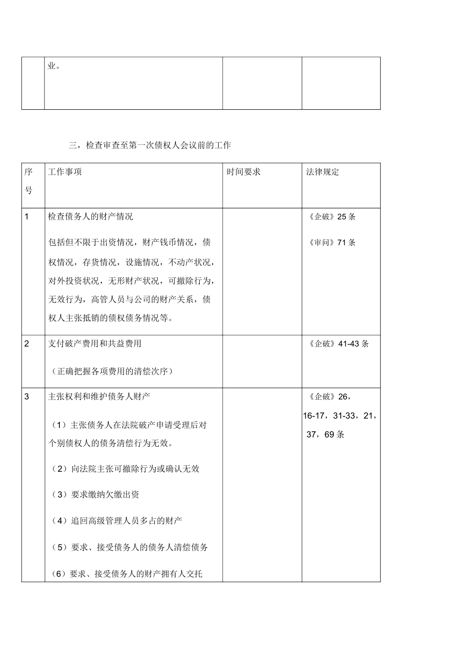 破产管理方案人工作流程纲要大纲时间要求