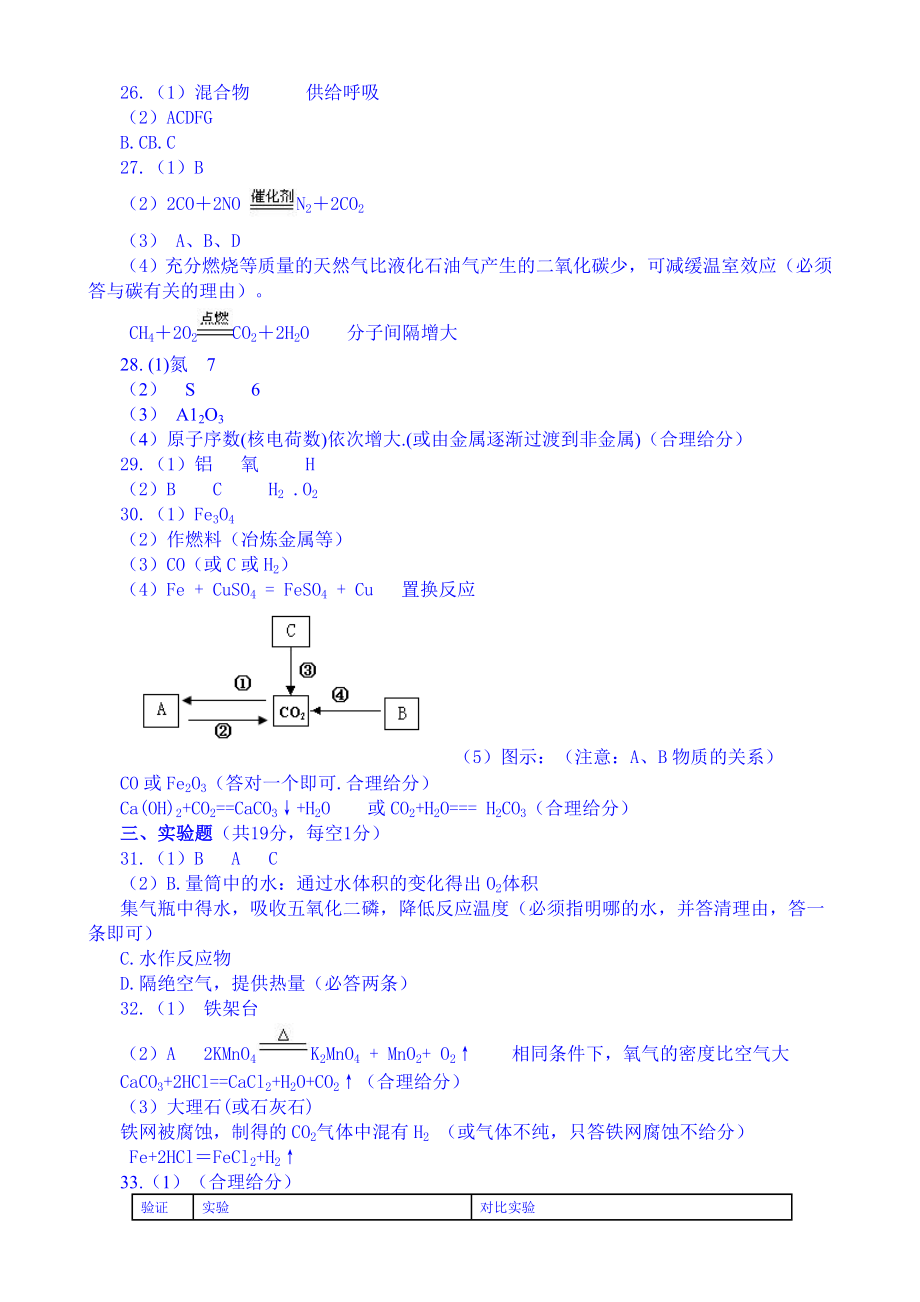 人教版九年级上册化学期末考试试题答案