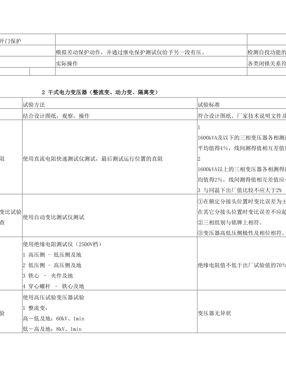 轨道交通变电所调试大纲