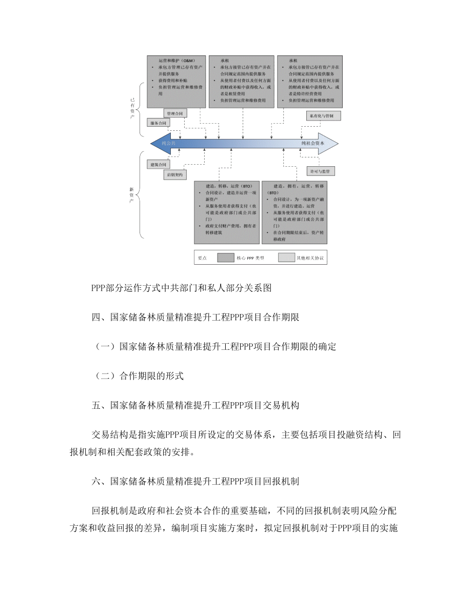 政府和社会资本合作(PPP)国家储备林质量精准提升工程项目实施方案(编制大纲)