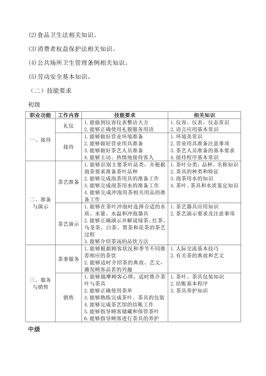 茶艺师教学计划大纲