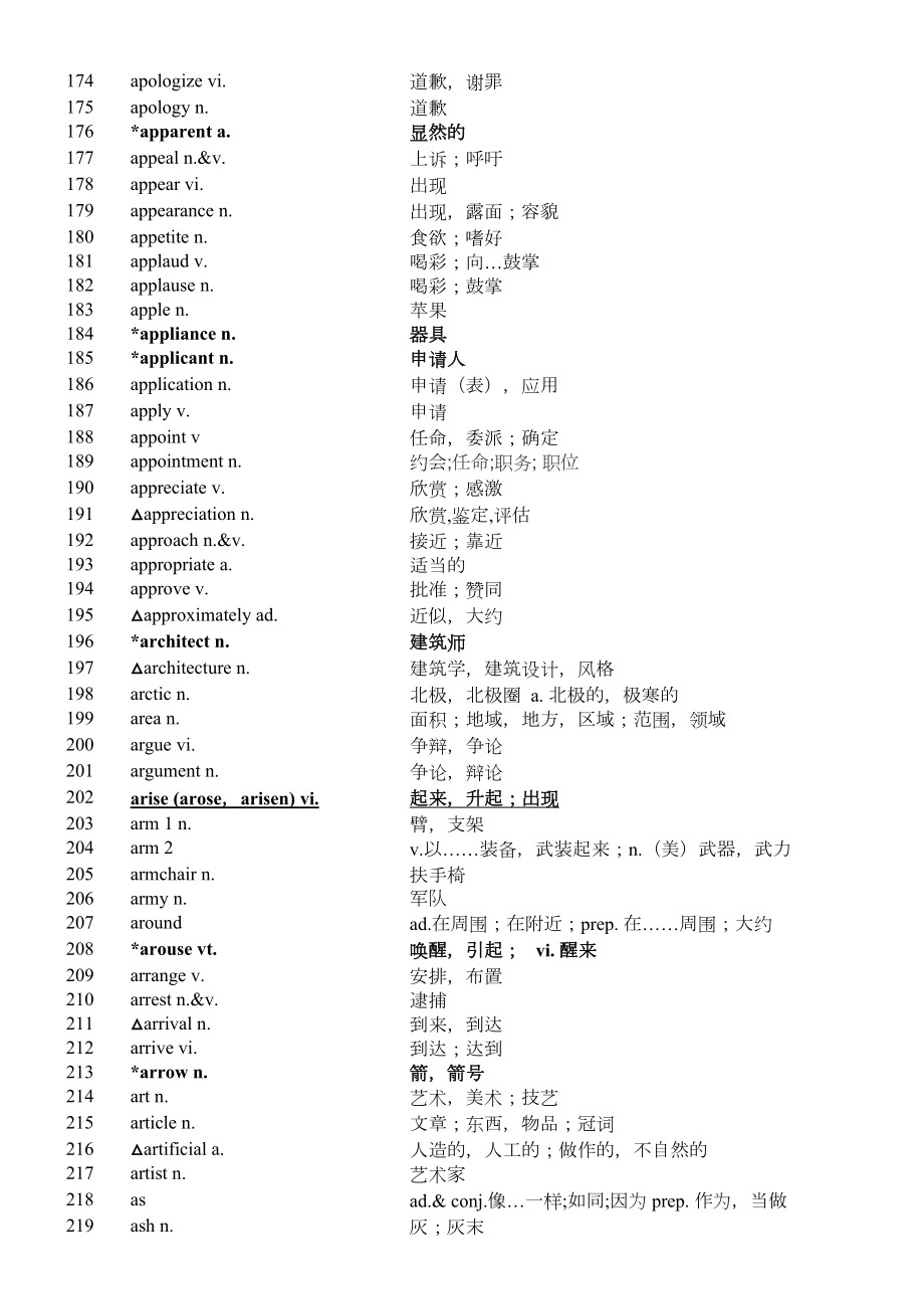 2017上海高考英语考纲词汇表完整版