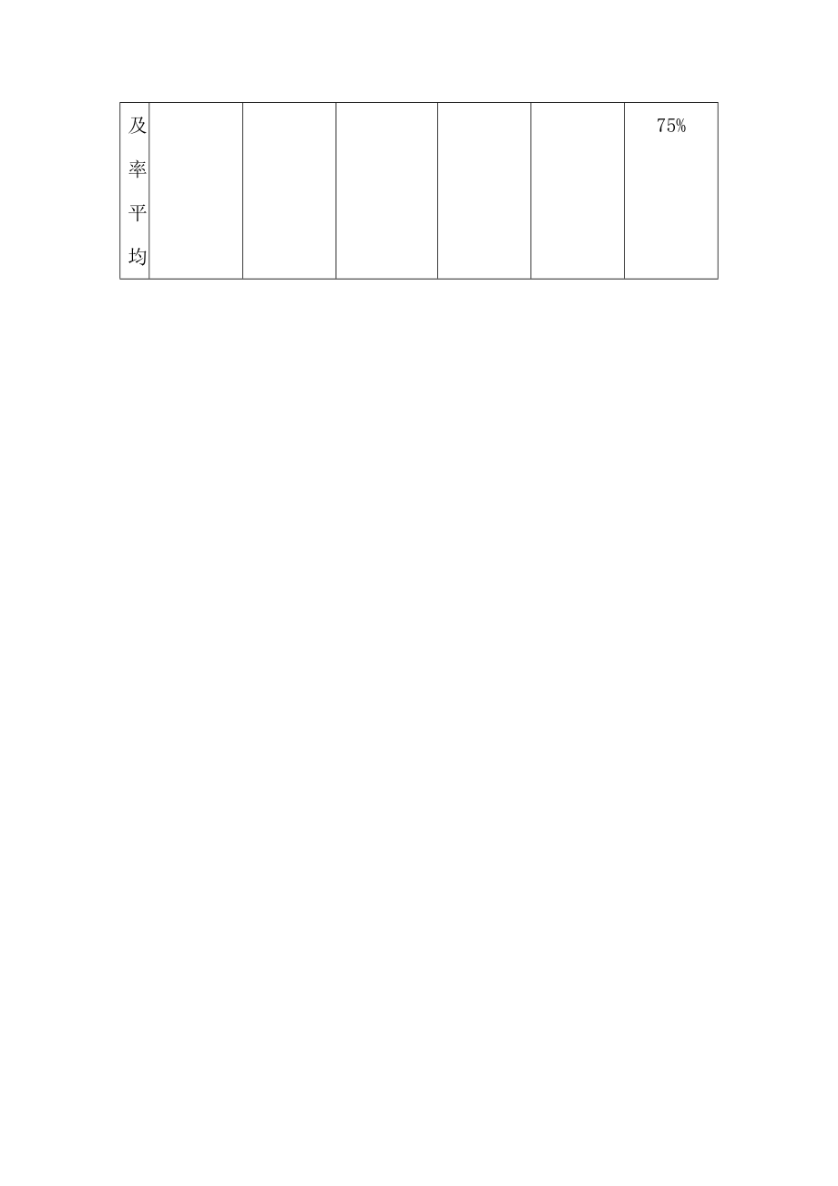 小学数学期末测试质量分析