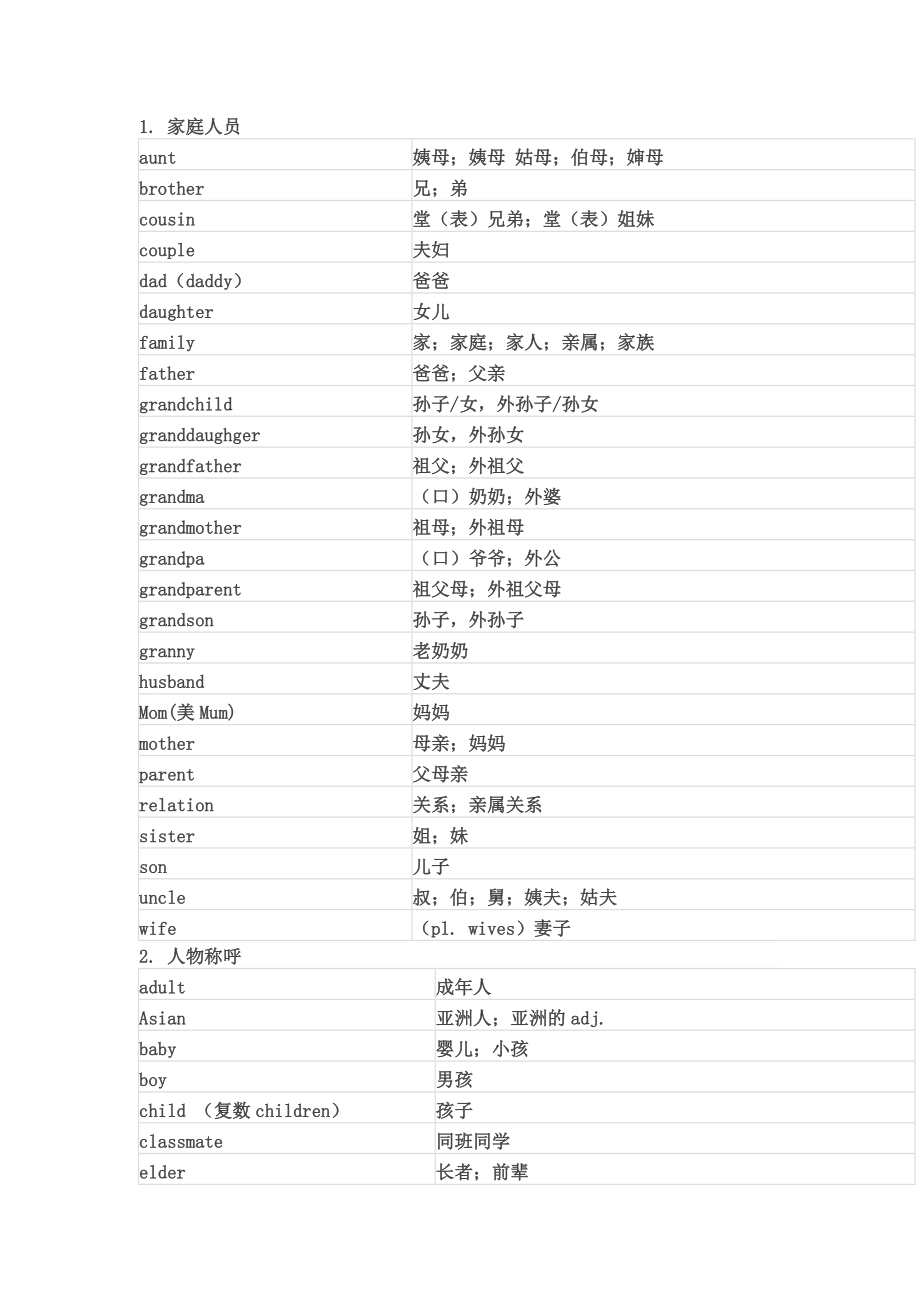 初中中考1600单词1