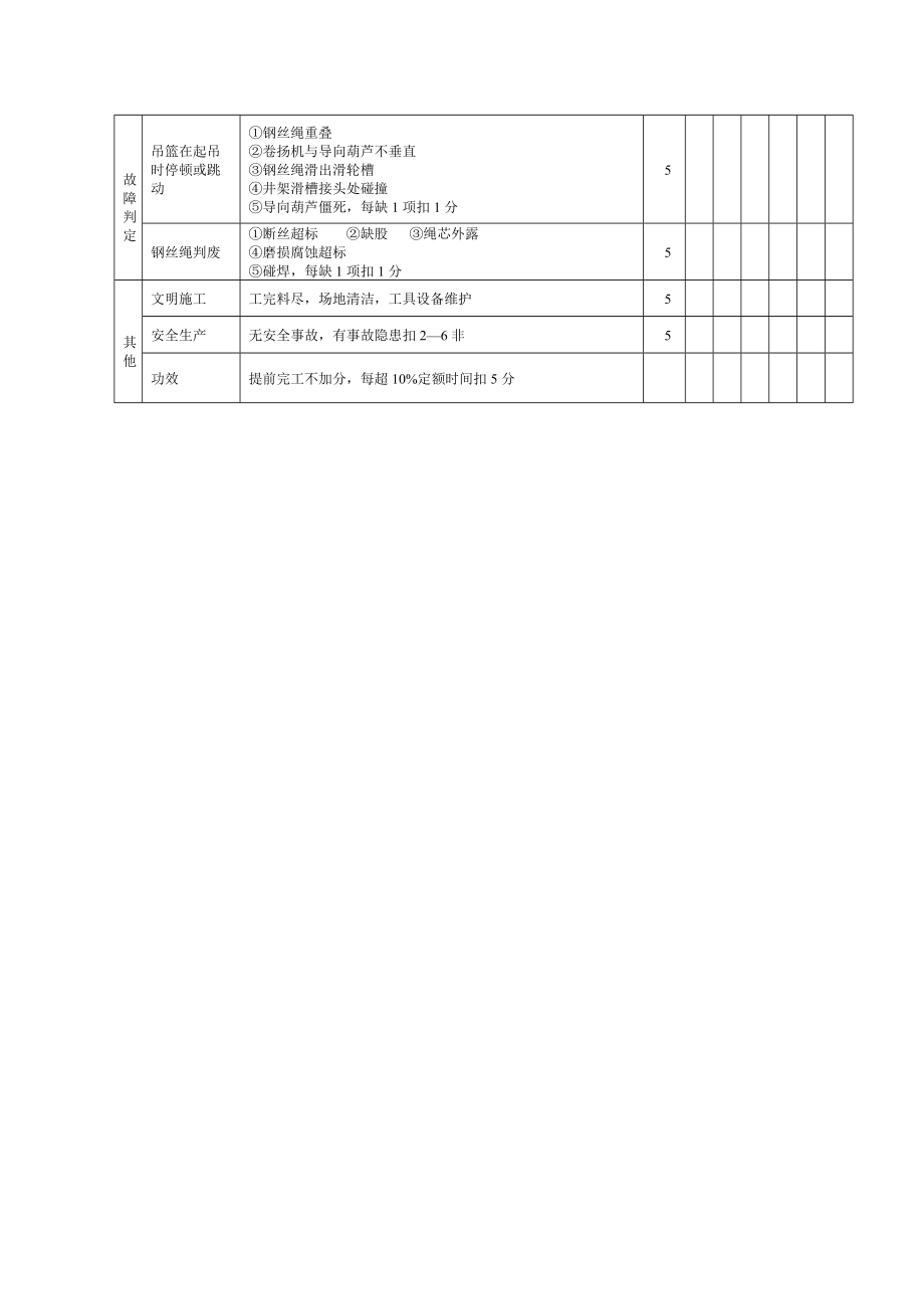 初级起重装卸机械操作工职业技能试卷