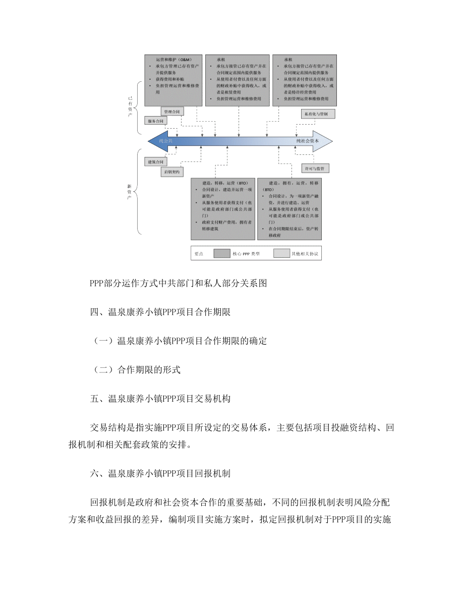 政府和社会资本合作(PPP)温泉康养小镇项目实施方案(编制大纲)