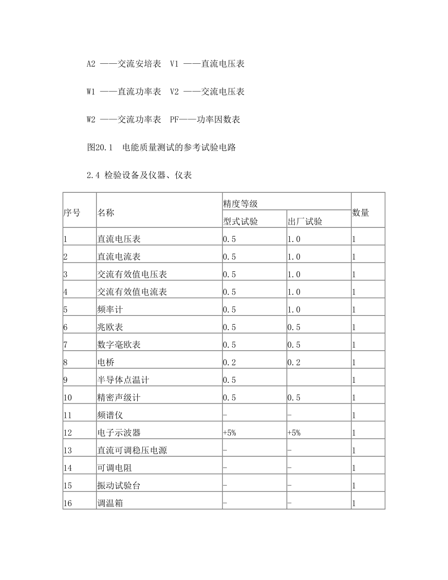 投标文件技术标第二册(二十)系统设备技术性能检验大纲