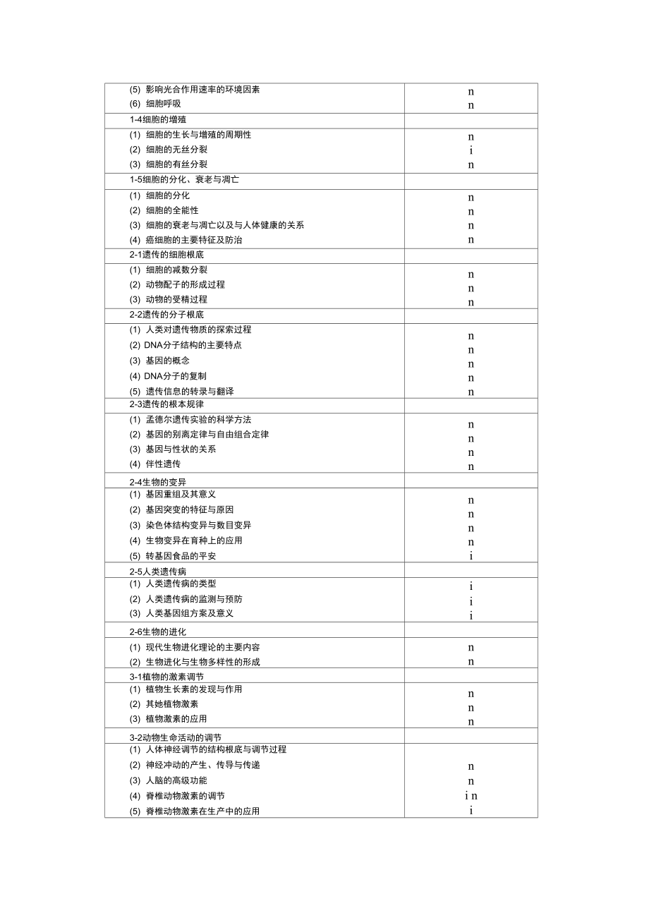 2021高考生物考试大纲