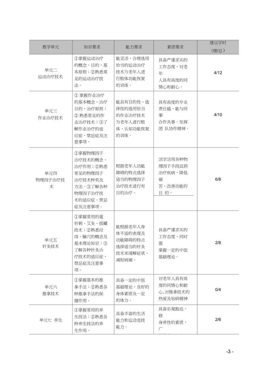 老年康复保健课程教学大纲(word良心出品)