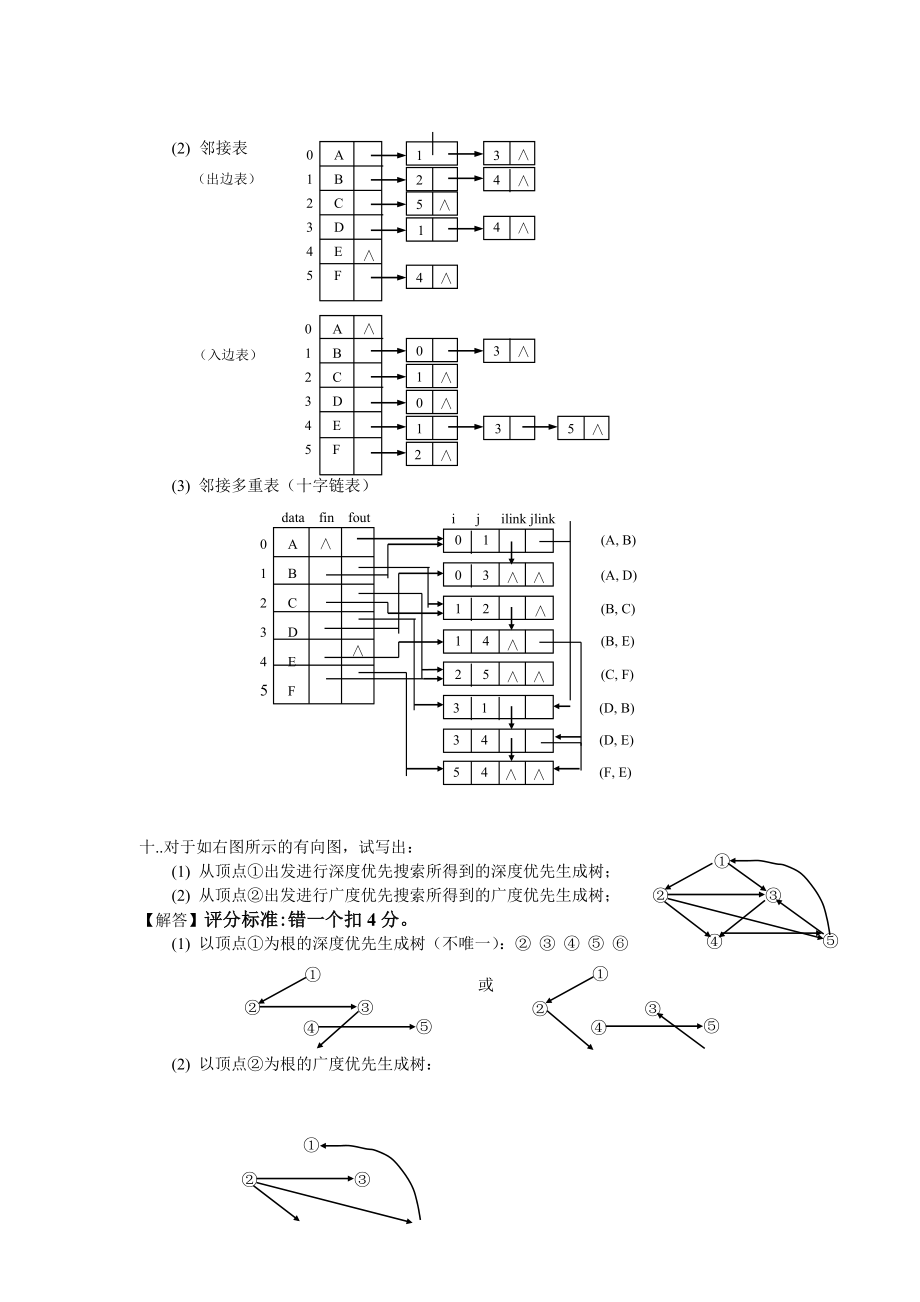 数据结构0304期末考试A评分标准