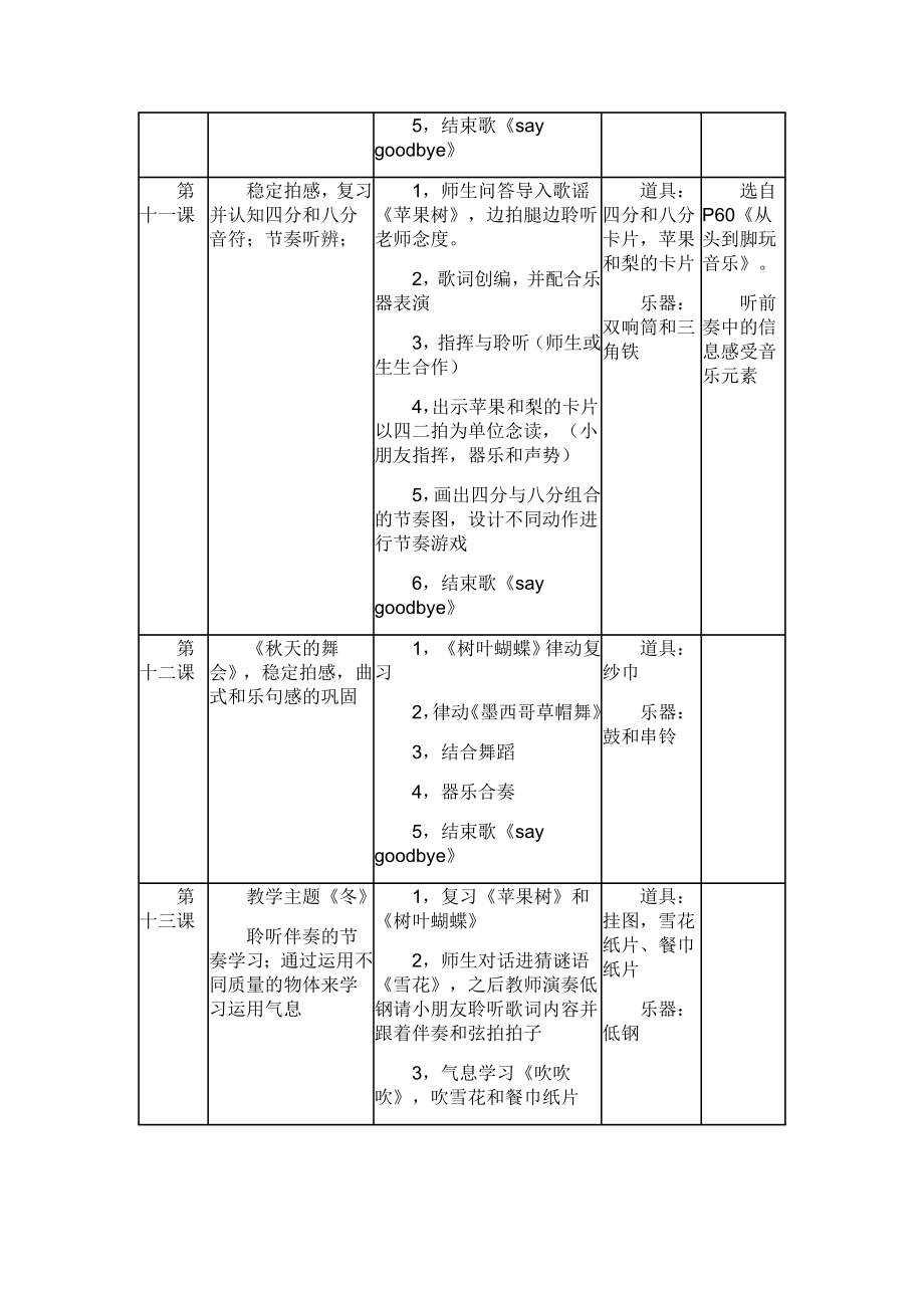 中央音乐学院奥尔夫创意音乐课教学大纲Word版