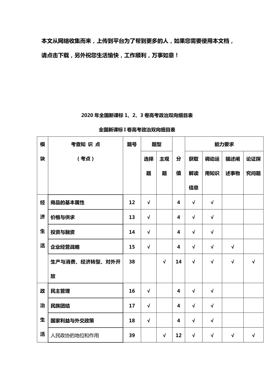 2020年全国新课标1、2、3卷高考政治双向细目表