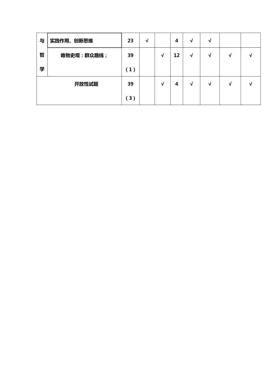 2020年全国新课标1、2、3卷高考政治双向细目表