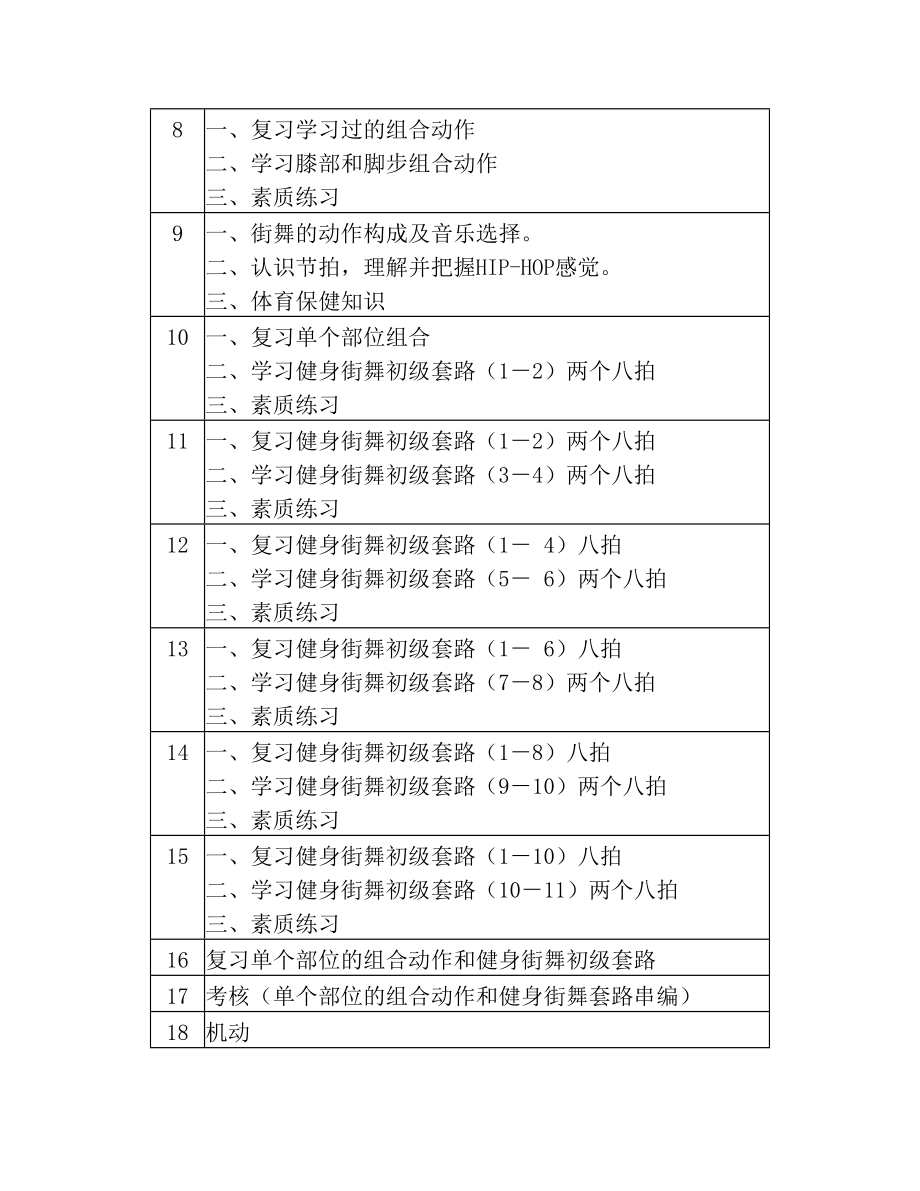 街舞课程教学大纲1