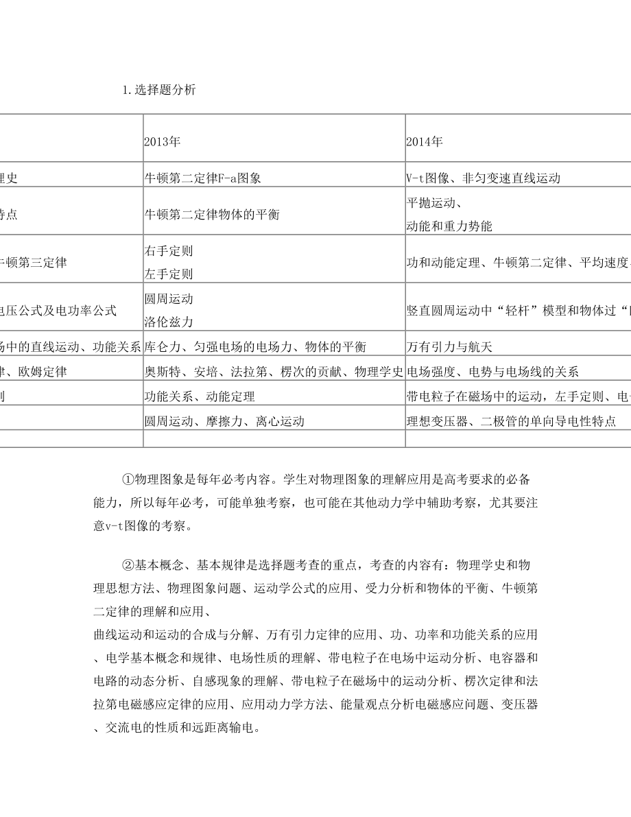 近五年高考物理试题总体分析