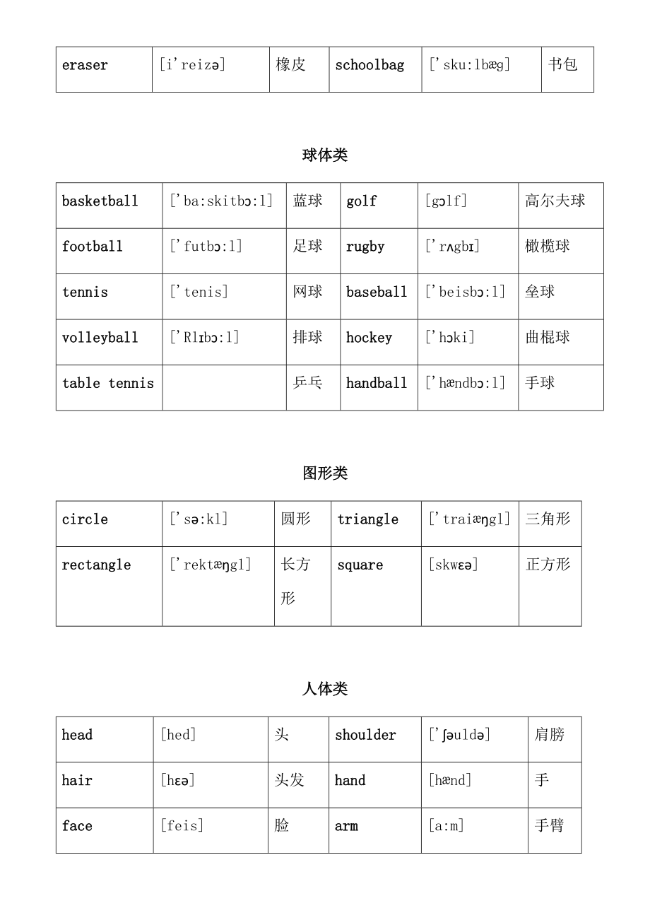 初中全册英语常用3500词分类大全