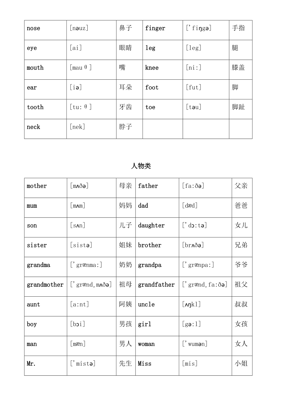 初中全册英语常用3500词分类大全