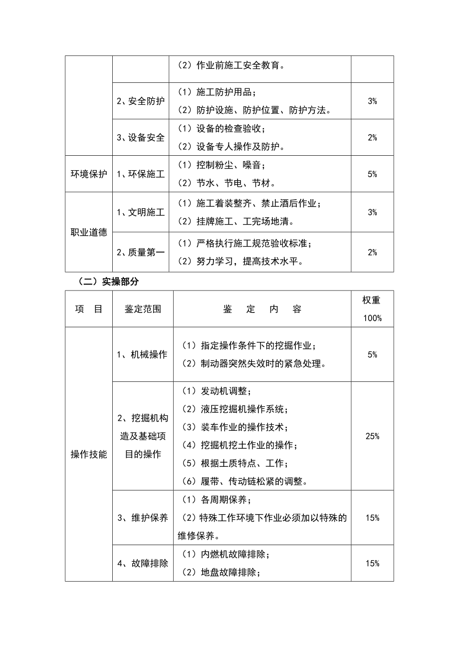 挖掘机操作工中级职业技能等级标准考核大纲