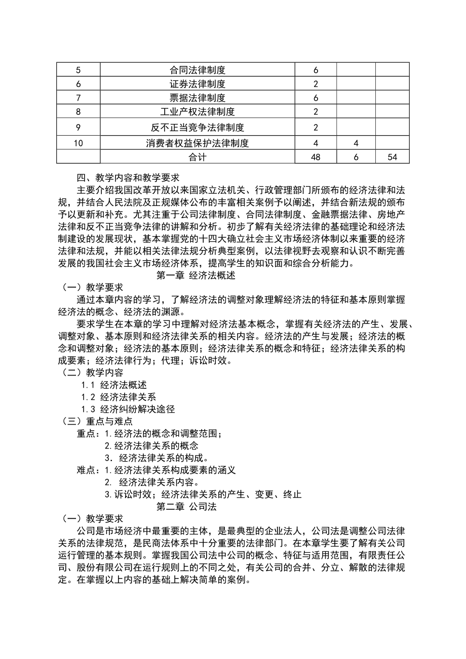 经济法教学大纲