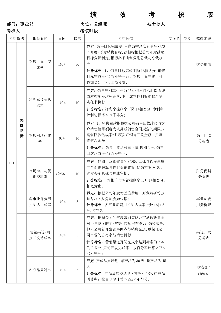 营销部全套绩效考核表