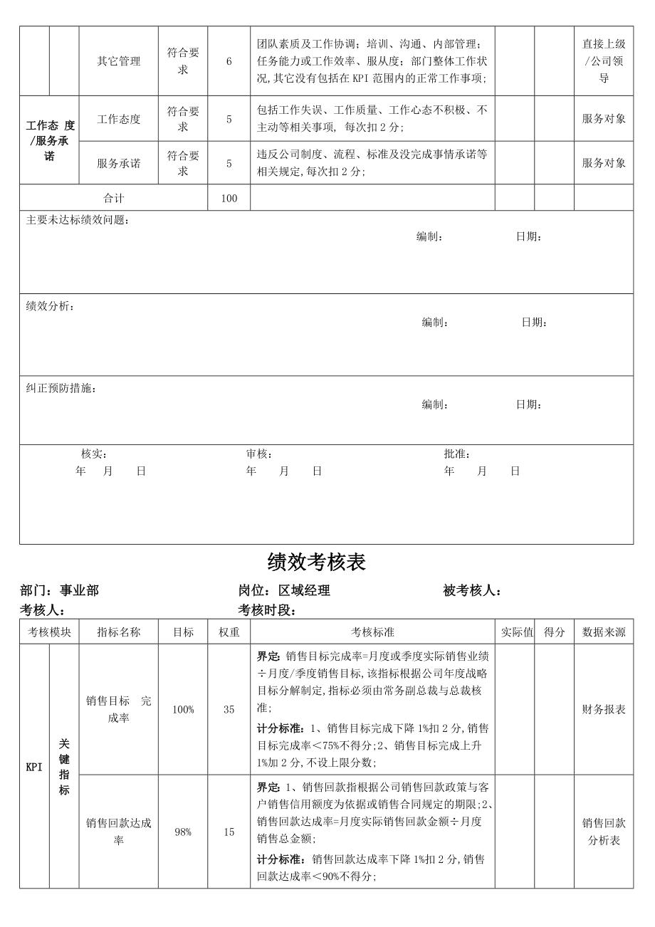 营销部全套绩效考核表