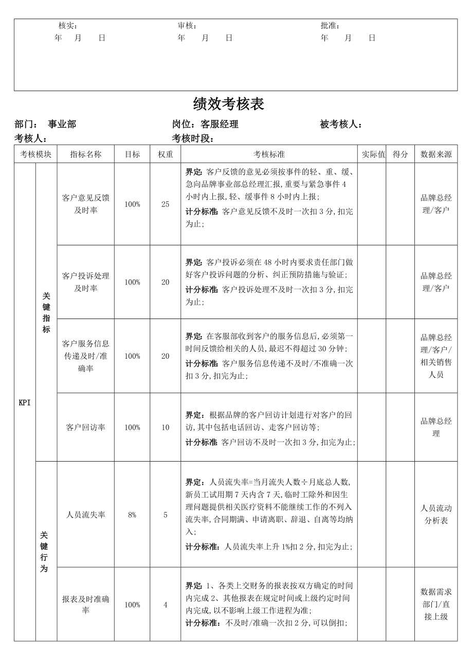 营销部全套绩效考核表