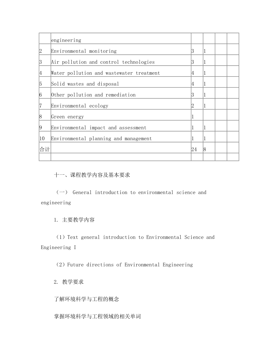 《环境科学工程专业英语》课程教学大纲