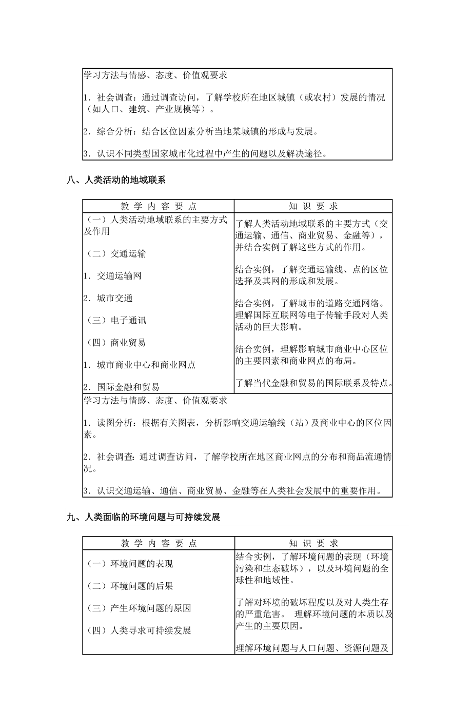 普通高中地理教学大纲