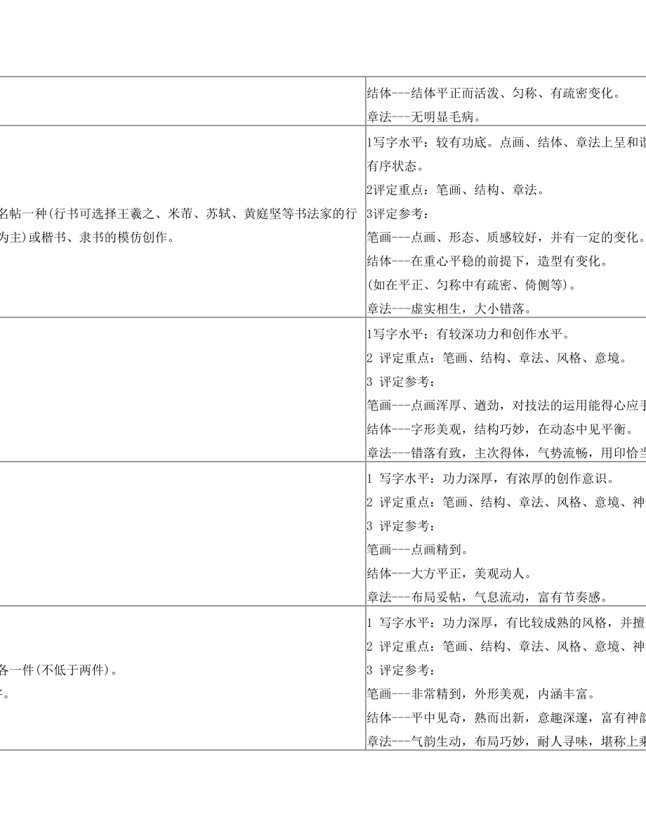 硬笔书法 美术考级大纲 19级 考题参考